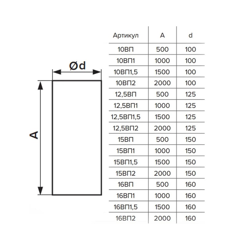 Канал (воздуховод) круглый Era 15ВП1, d=150 мм (1 м), пластик