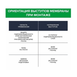 Мембрана профилированная Технониколь Planter Standard, 2х20 м, 40 м²